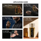 Application guide for Tobacco Vanilla Eau De Parfum, detailing spray distance, pulse points, best time, and daily wear tips.