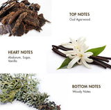 Top, heart, and bottom notes of Urban Scent Emerald Oud perfume, featuring Oud Agarwood, Abdanum, and Woody Notes.