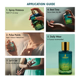 Application guide for Urban Scent Island Water Eau de Parfum including spray distance and pulse points.