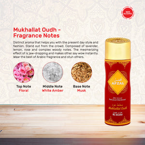 Golden Dust Oudh Aswad and Mukhallat Oudh Deodorant Combo packaging with fragrance notes.