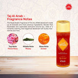 AFZAL Non Alcoholic Taj Al Arab, Musk Amber, Dehenal Oudh Deodorant 200ml (Pack of 3)